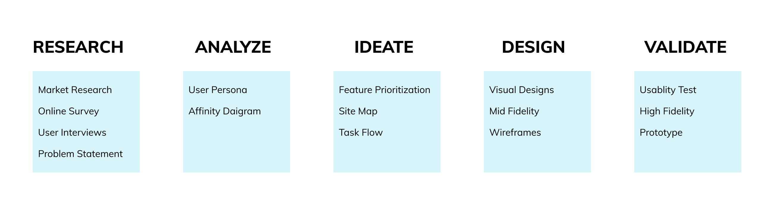 design_phases