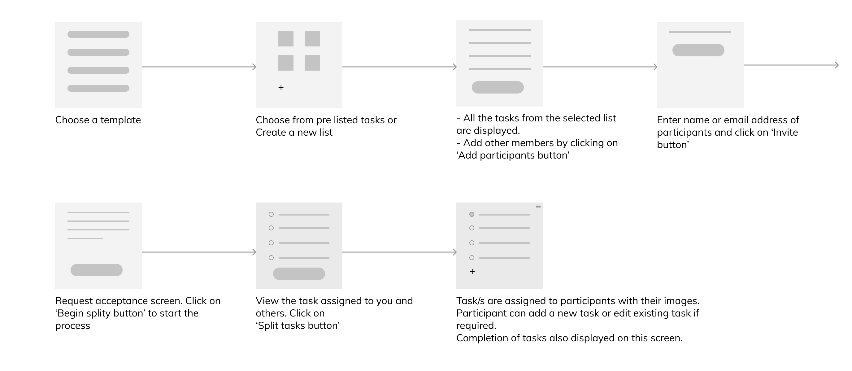 user_taskflow