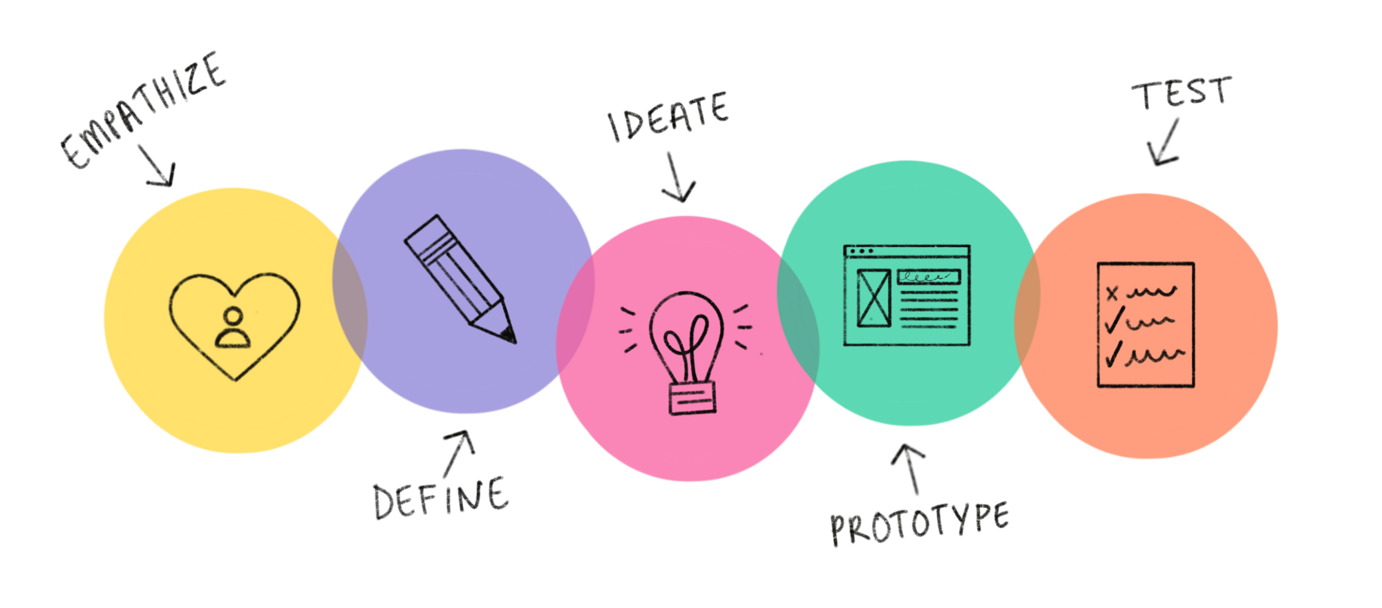 reseachInsights