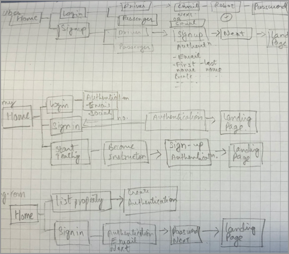 User flow