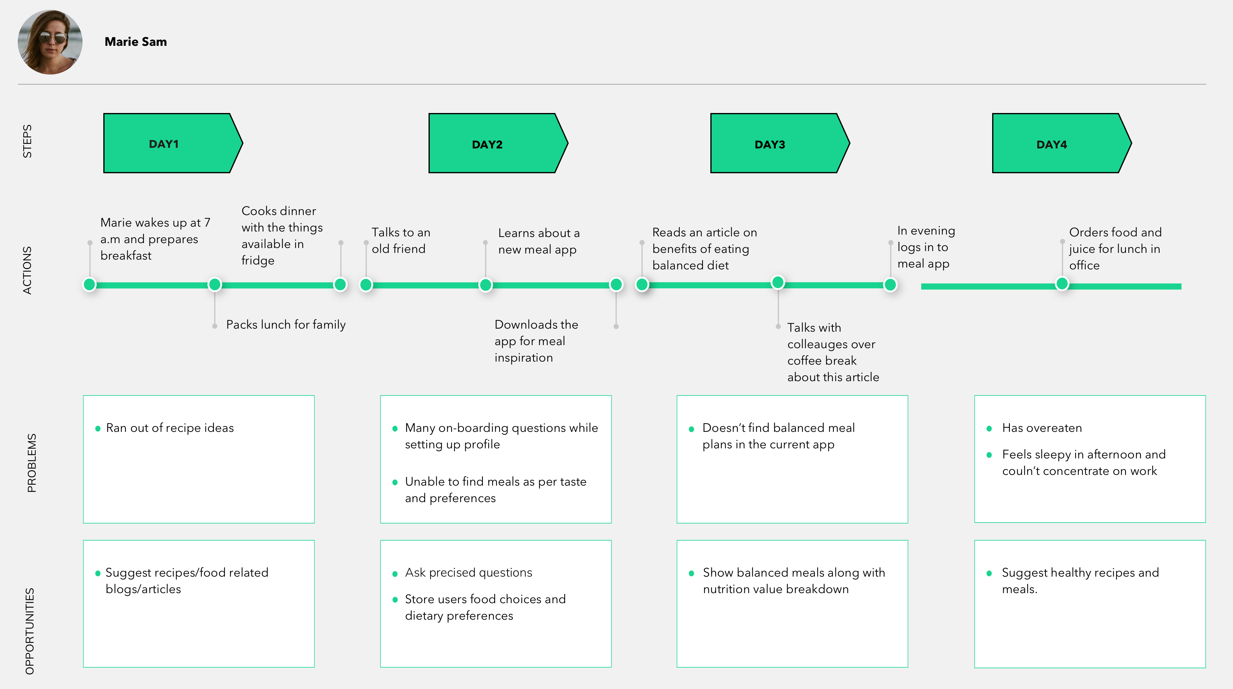 userJourney